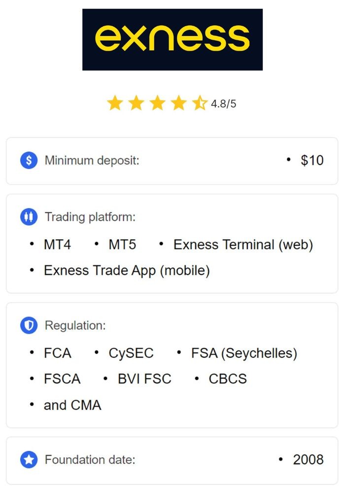 Mastering Forex Trading with Exness A Comprehensive Guide